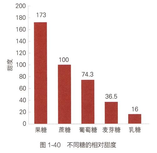 蛇蛋图解析