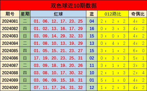 最新双色球字谜解析，揭秘数字背后的奥秘