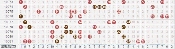 探索双色球10000期走势图表，揭秘数字背后的秘密