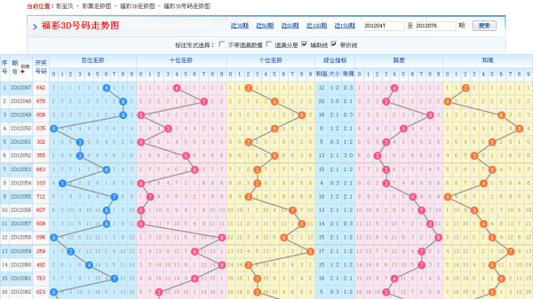 福彩3D和值分布走势图，解锁中奖秘籍的数字密码