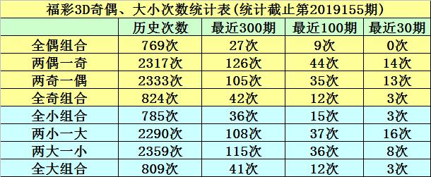 福彩3D今晚的试机号，揭秘与期待
