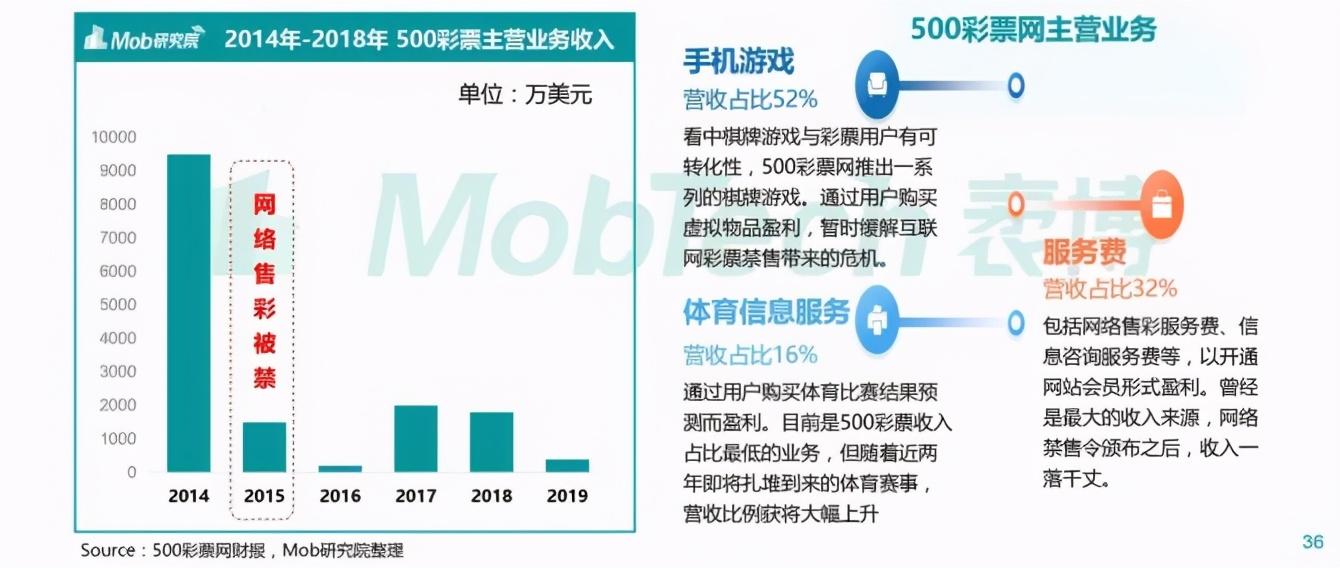 福利彩票app官网，安全、便捷的购彩新体验