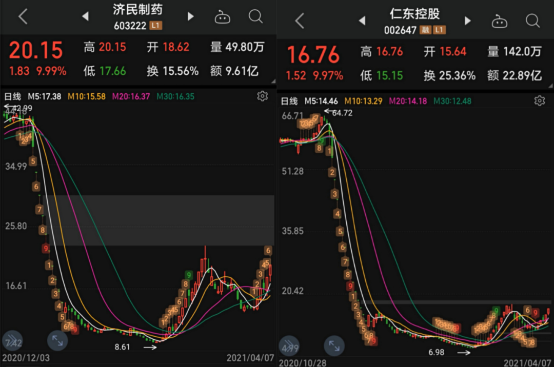 排列三带试机号走势图，解码数字背后的奥秘