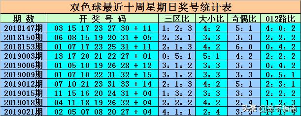 全国双色球中奖分布的深度解析