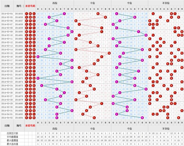 福彩3D近1000期走势图带连线图，深度解析与策略指南