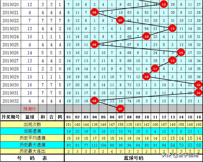 2019033期双色球开奖结果揭晓，幸运之光照耀着每一位彩民的心