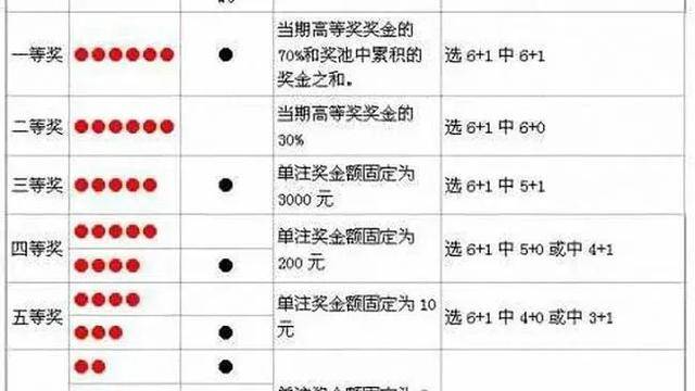 探索双色球二等奖中奖的奥秘，规则解析与概率分析