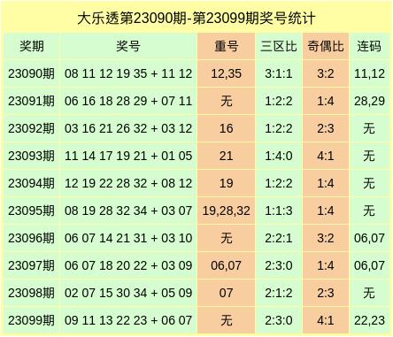 大乐透100期基本走势图解析，新浪网独家揭秘与策略分析