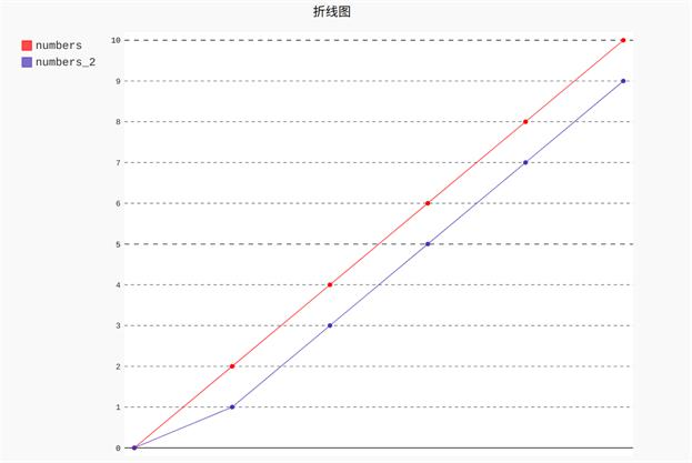探索双色球开奖的奥秘，解析结果走势图