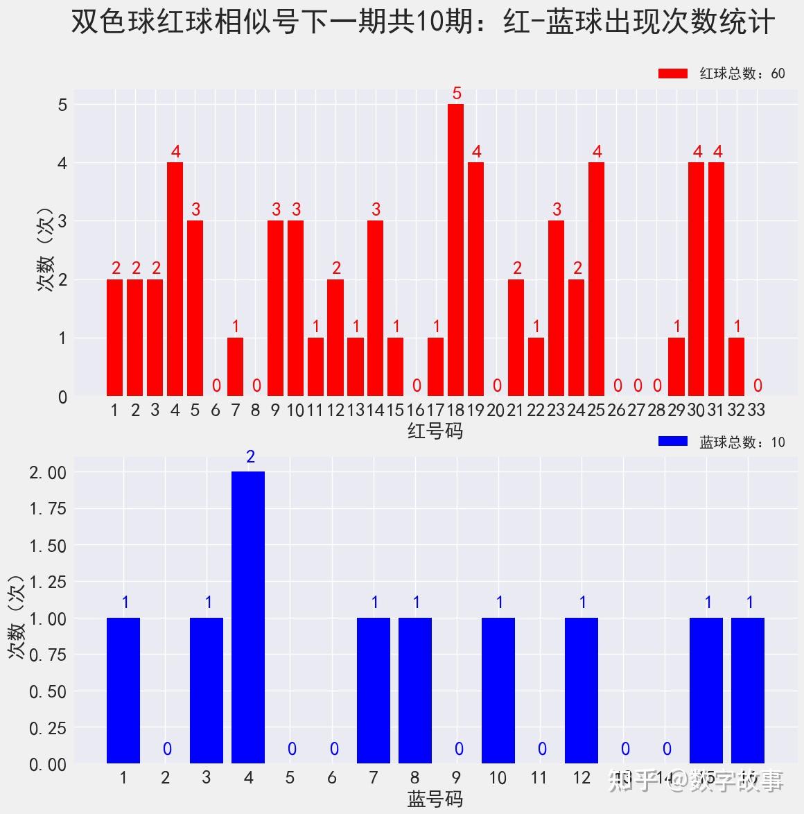 探索双色球最近十五期开奖号码的奥秘