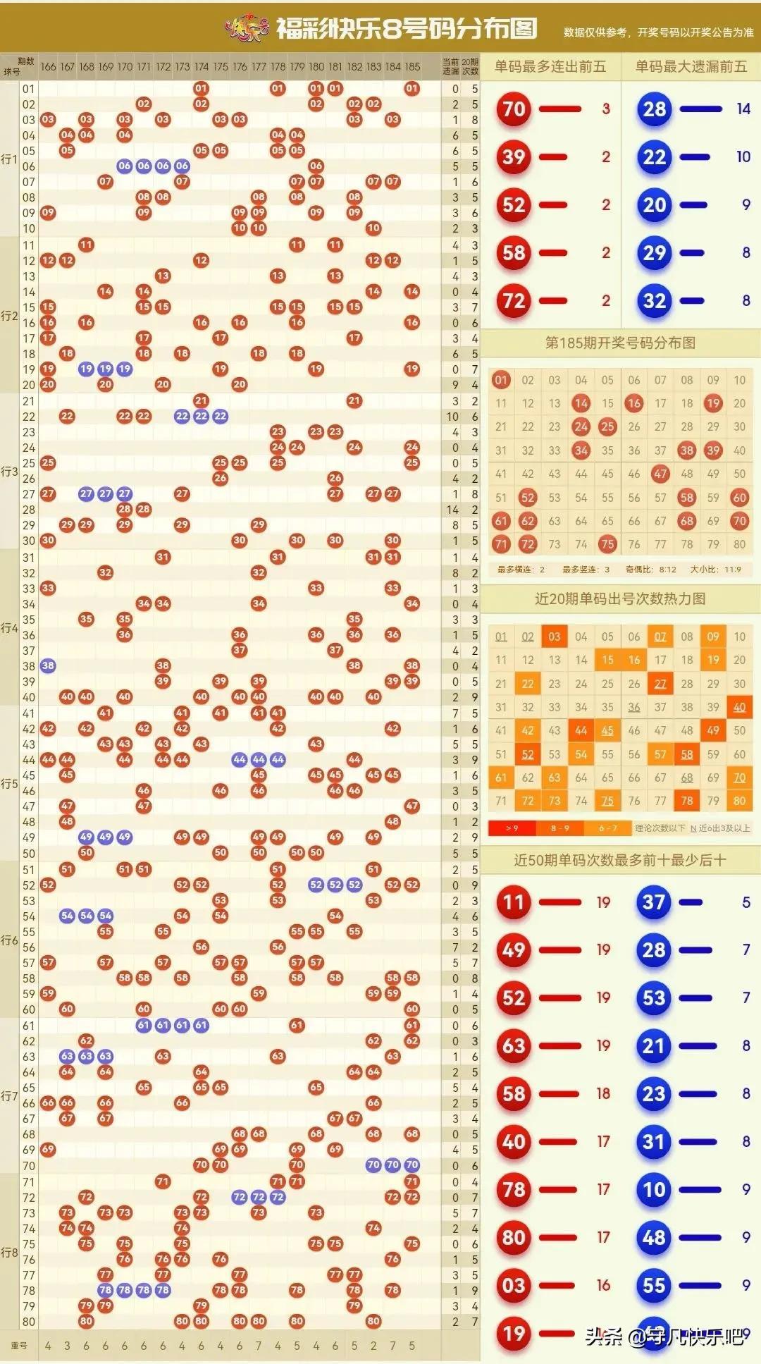 快三开奖号码走势图，数字背后的奥秘与预测艺术