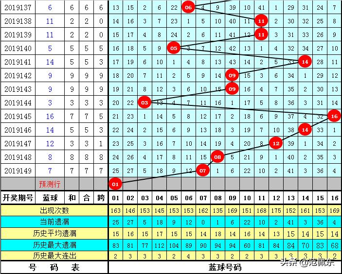 2019150期双色球开奖结果揭晓，梦想与幸运的碰撞