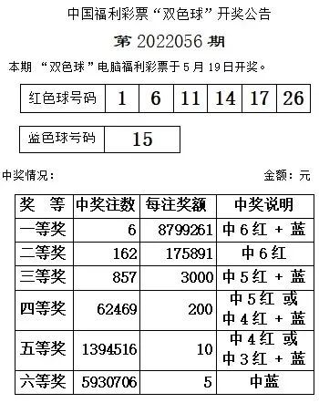2022年双色球2022079期开奖揭晓，幸运数字引领梦想成真