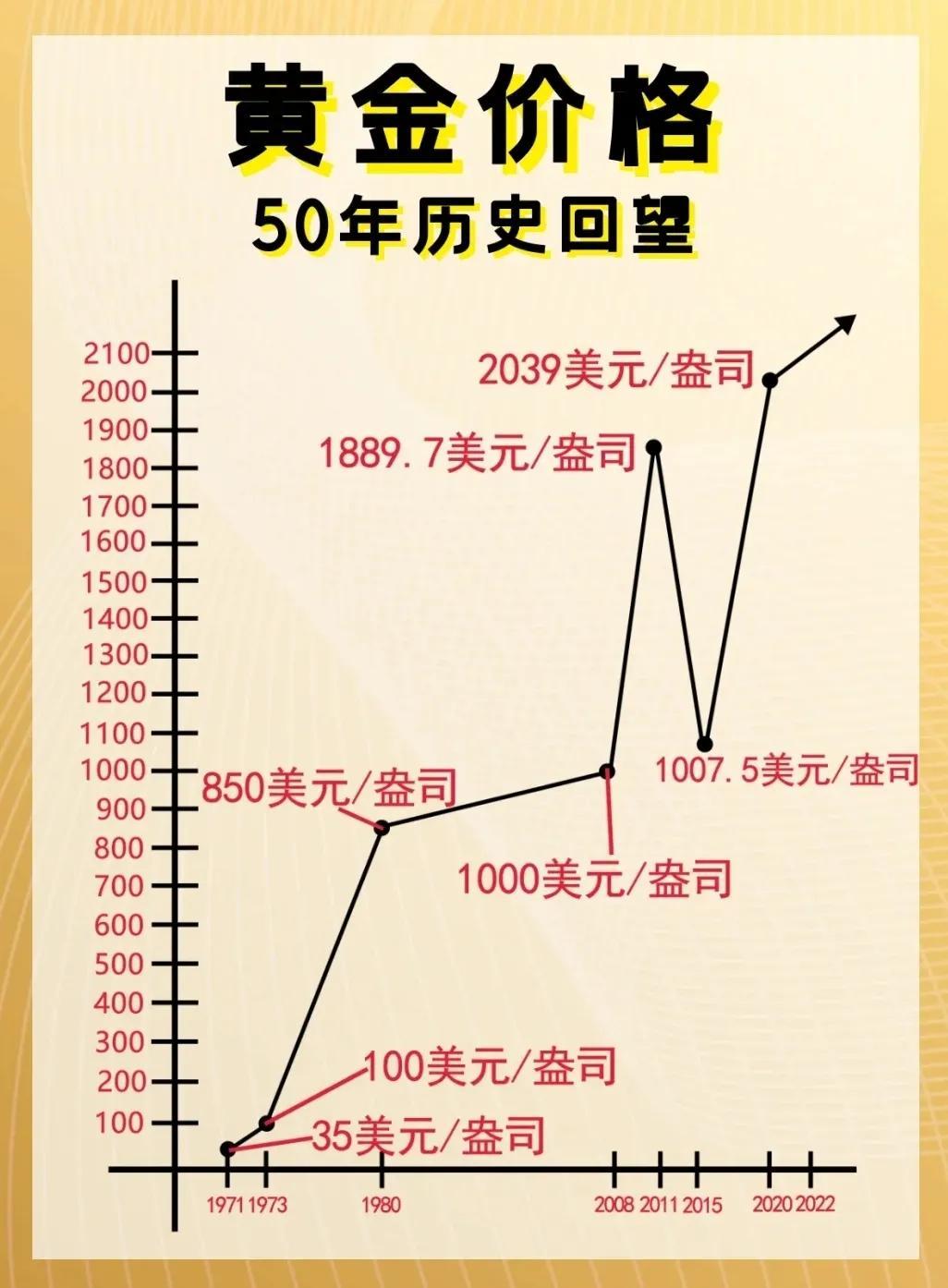 2022年双色球走势图，洞悉趋势，把握幸运