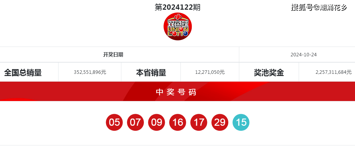 2035年新纪元