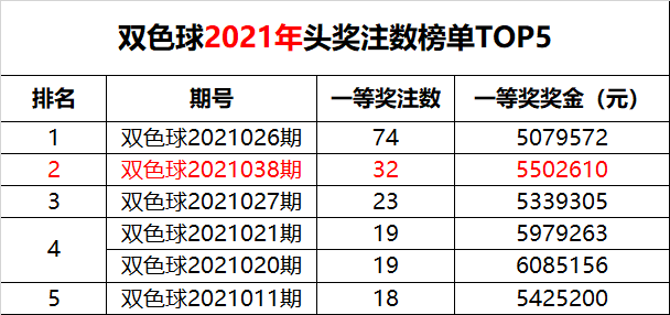 第2021063期双色球开奖结果