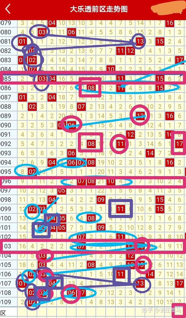 数字游戏 第9页