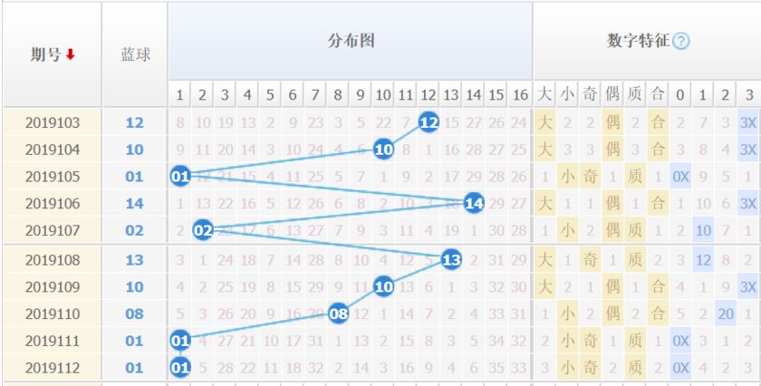 探索双色球超长版全部走势图，揭秘数字背后的奥秘