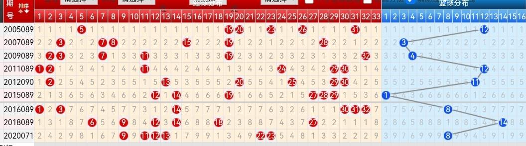 探索双色球5000走势图，揭秘数字背后的奥秘