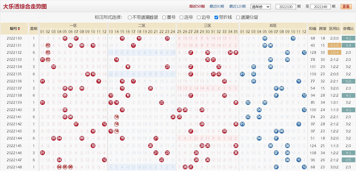 探索大乐透近500期基本走势，数字背后的奥秘与策略