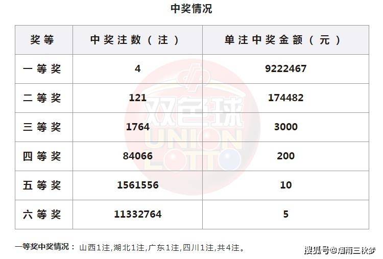 2023046期双色球开奖结果揭晓，梦想与幸运的碰撞