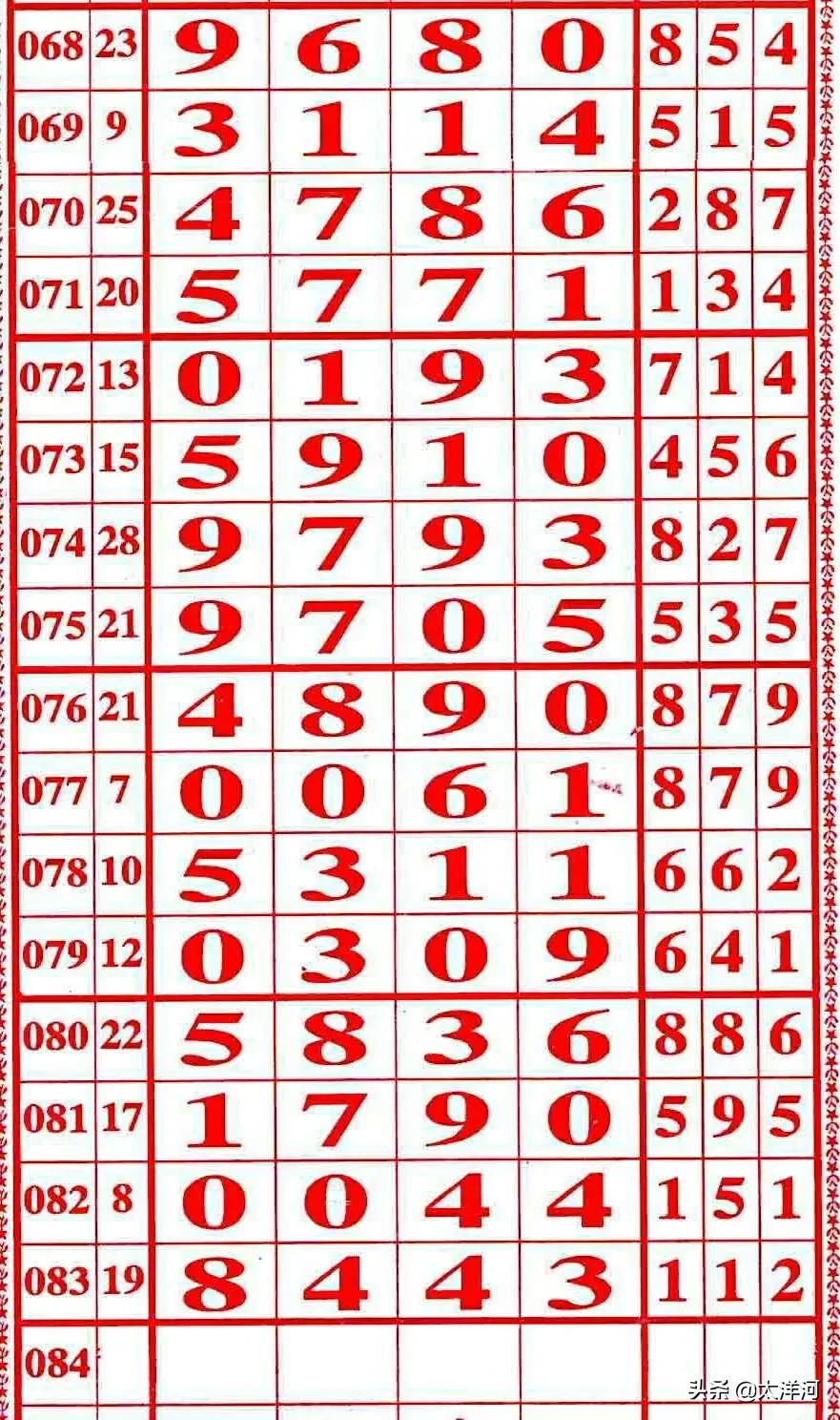 七星彩专家视角，理性分析下的幸运数字推荐
