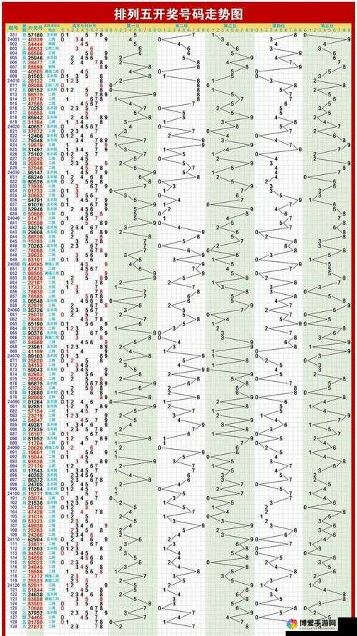 排列五最新走势图带连线图，深度解析与未来趋势预测