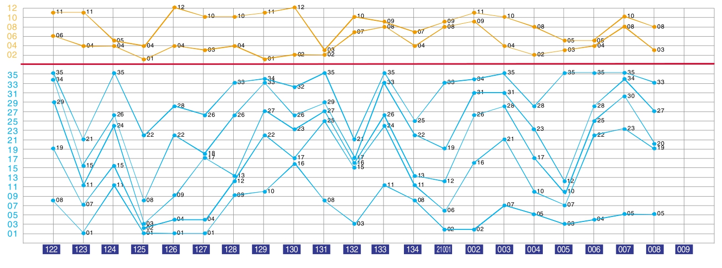 辽宁福彩35选7，揭秘基本走势图与理性购彩之道