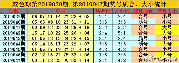 探索双色球近十五期开奖的奇妙之旅