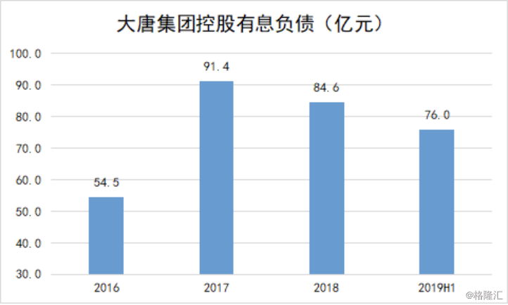 第706页