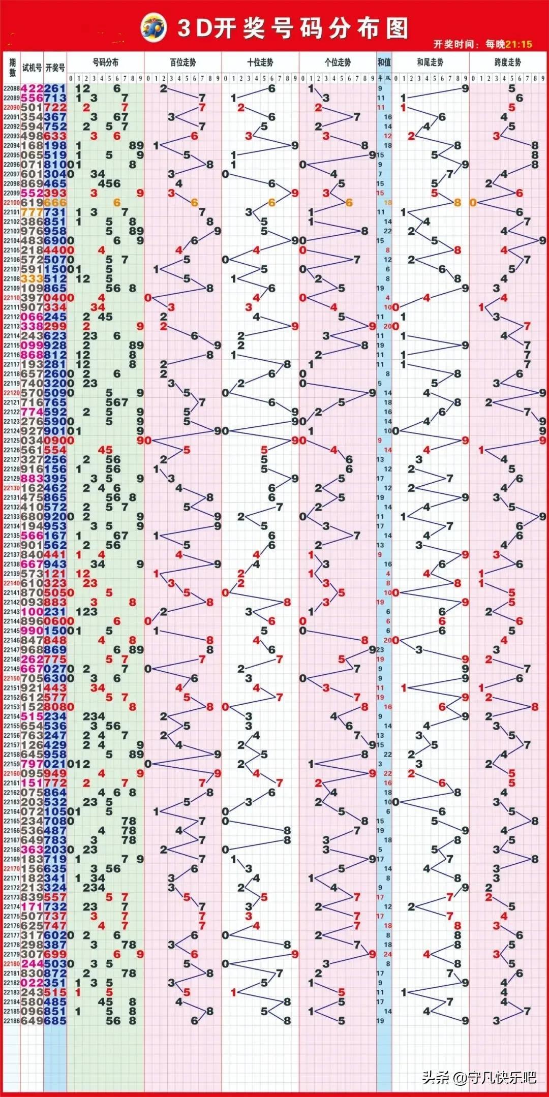数字奥秘 第7页