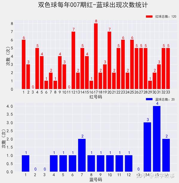 探索双色球，最新开奖号查询与彩民的期待