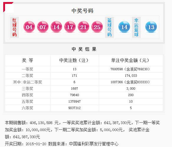 福利彩票魅力
