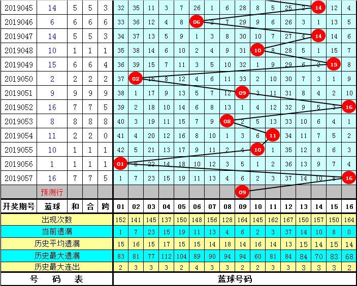 探索双色球15+5玩法，中奖概率与投注成本揭秘