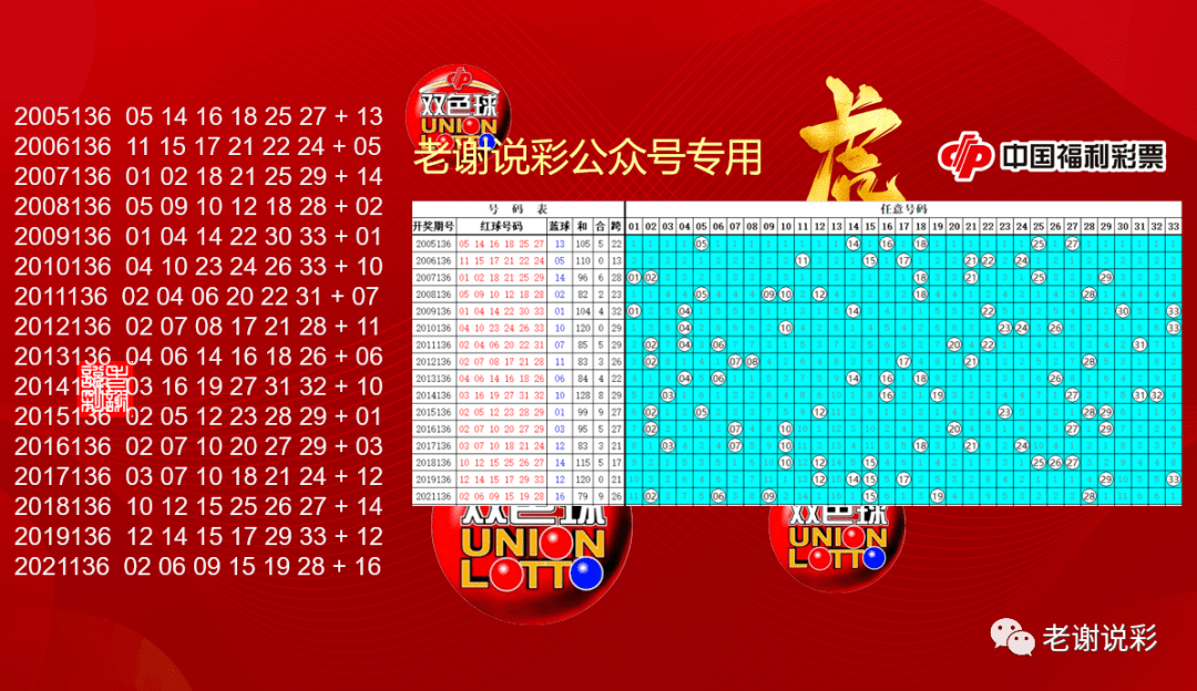 探索双色球与大乐透的奇妙世界，揭秘开奖时间与日期