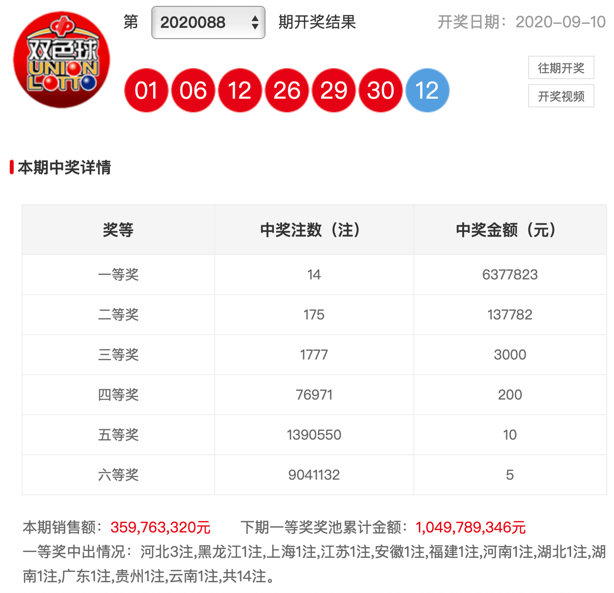 12月14日双色球开奖，梦想与幸运的碰撞