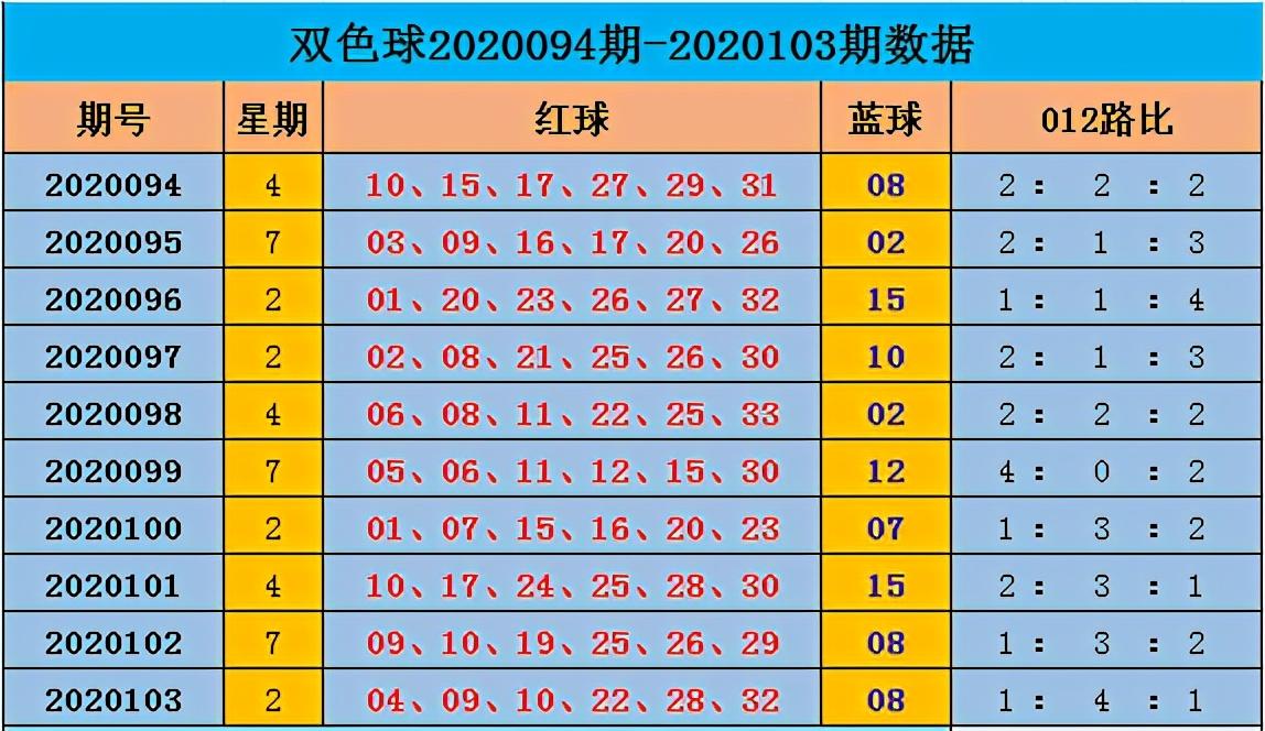 20190100期双色球开奖结果揭晓，梦想与幸运的碰撞