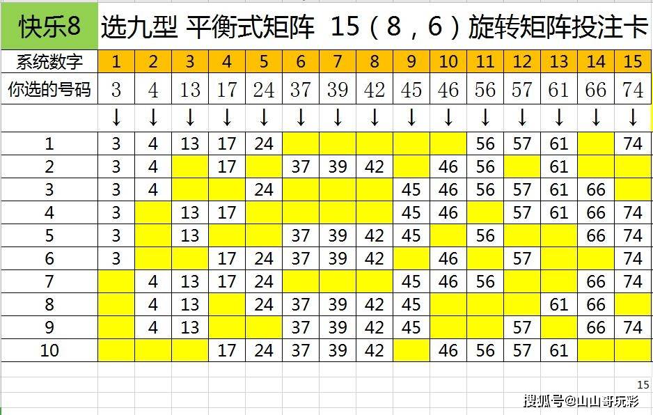 幸运与智慧的结合