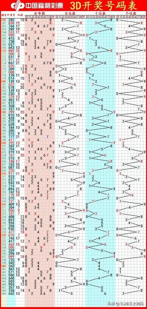 福彩3D近期走势图解析，探寻数字背后的秘密