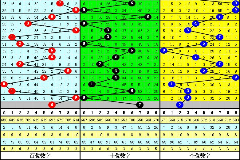 福彩3D今晚开奖揭秘，数字背后的幸运与期待