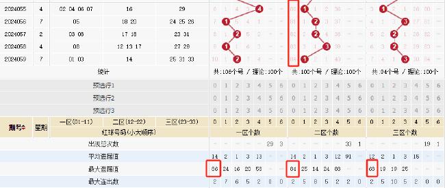 探索双色球基本综合走势，新浪视角下的数字游戏