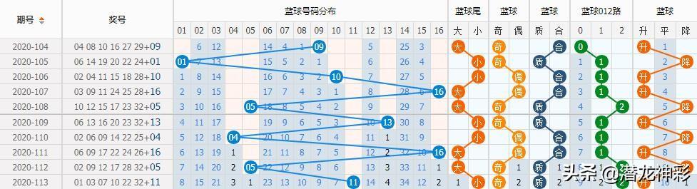 南方双色球尾数走势图，解码彩票背后的数字密码