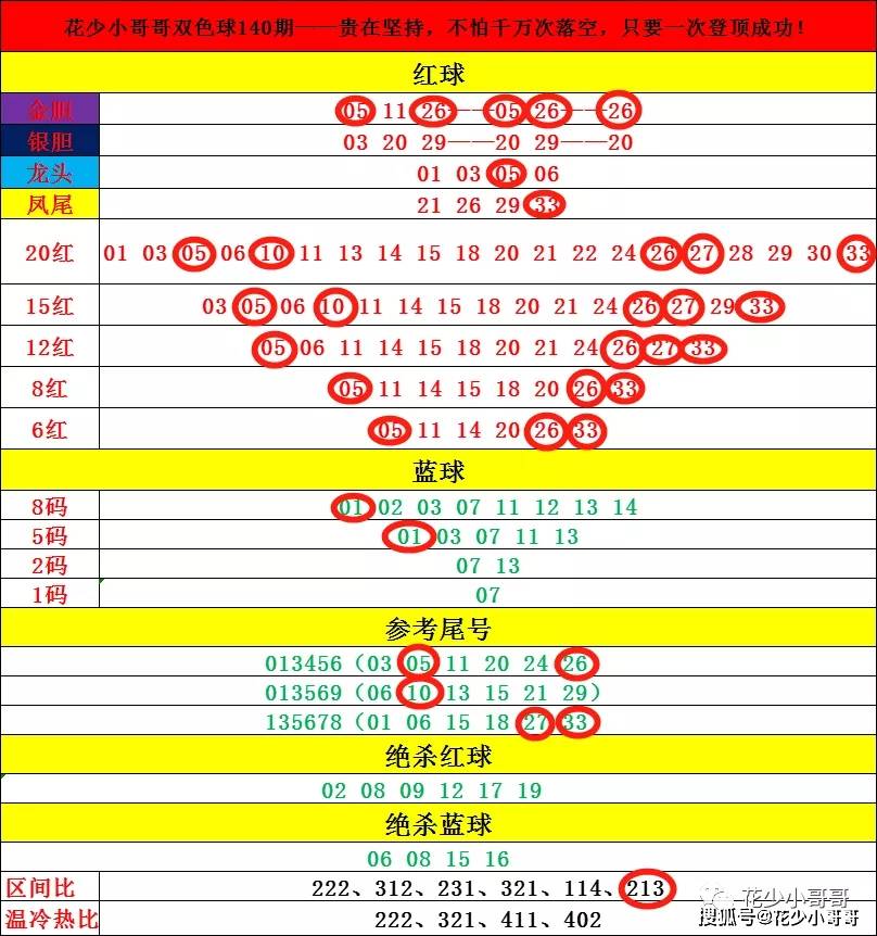 福彩141期开奖号码，梦想与希望的交汇点