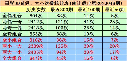 3D基本走势图新浪彩票试机开没结果的解决办法