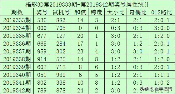 福建省31选7，揭秘最新走势图与开奖结果