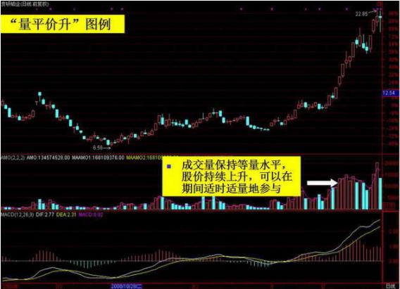 探索上海快三连线走势图，解码数字背后的奥秘