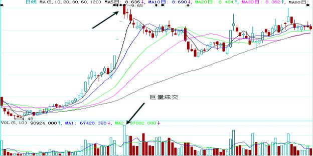 排列三综合走势图新浪版，深度解析与实战策略