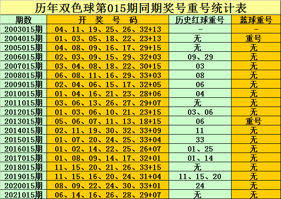 探寻双色球1992年全年开奖结果，历史轨迹与幸运密码