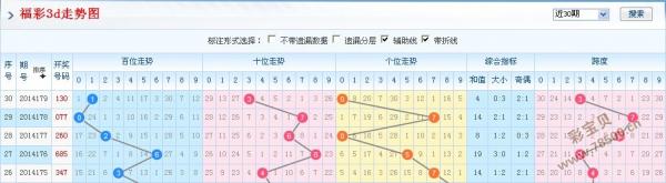 福彩3D走势图表，理性分析，智慧选号