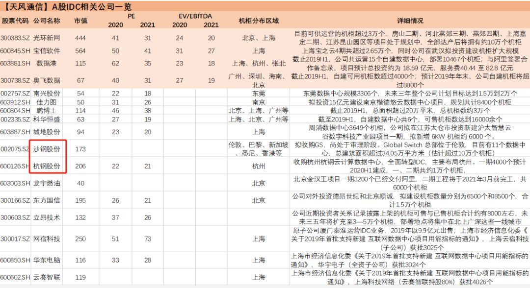 碳酸饮料 第276页